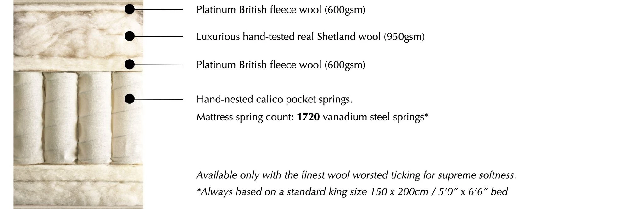 Mattress specification diagram